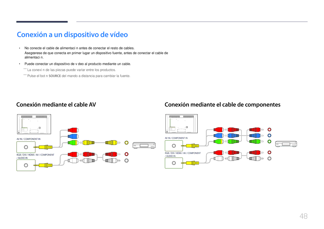 Samsung LH40MDCPLGC/EN, LH55MDCPLGC/EN, LH32MDCPLGC/EN Conexión a un dispositivo de vídeo, Conexión mediante el cable AV 