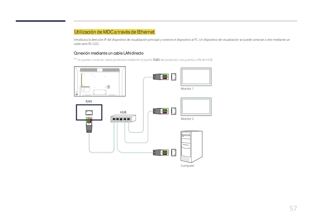 Samsung LH55MDCPLGC/EN, LH40MDCPLGC/EN, LH32MDCPLGC/EN manual Utilización de MDC a través de Ethernet, Monitor Computer 