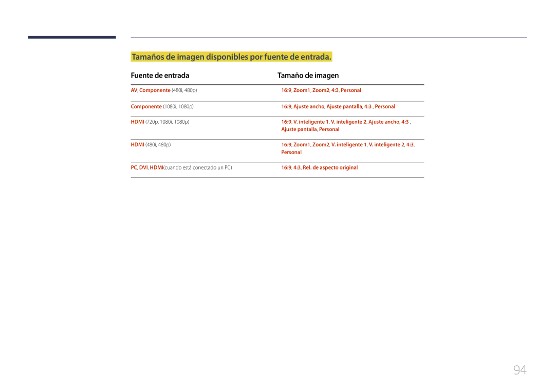 Samsung LH32MDCPLGC/EN manual Tamaños de imagen disponibles por fuente de entrada, Fuente de entrada Tamaño de imagen 