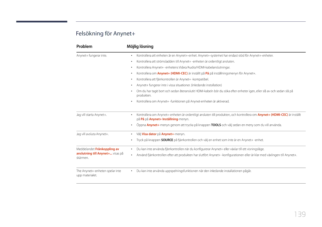 Samsung LH46MDCPLGC/EN manual 139, Problem Möjlig lösning, Jag vill starta Anynet+, På På på Anynet+ Inställning -menyn 