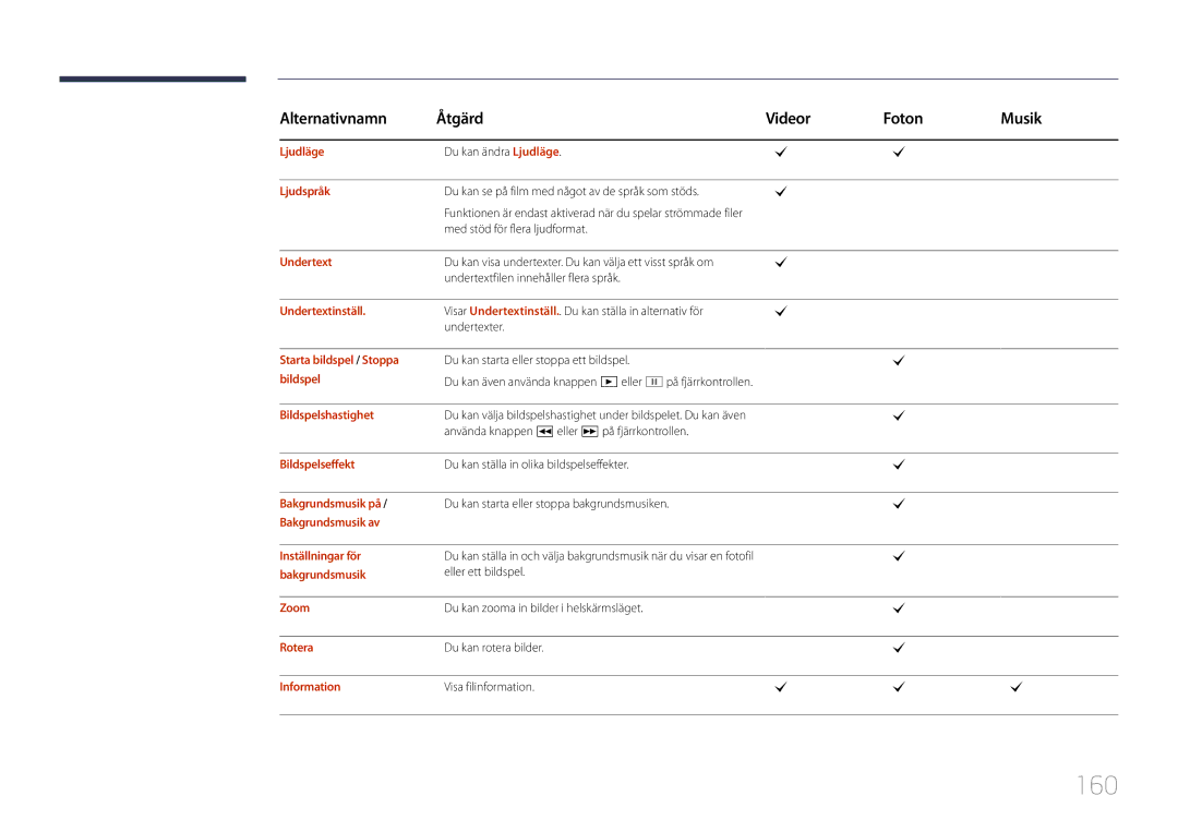 Samsung LH40MDCPLGC/EN, LH55MDCPLGC/EN, LH32MDCPLGC/EN, LH46MDCPLGC/EN manual 160 