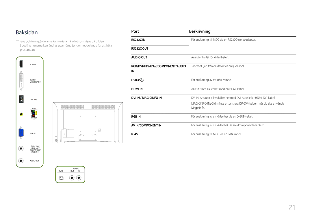 Samsung LH55MDCPLGC/EN, LH40MDCPLGC/EN, LH32MDCPLGC/EN, LH46MDCPLGC/EN manual Port Beskrivning, MagicInfo, RJ45 