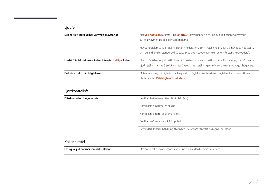 Samsung LH40MDCPLGC/EN manual 224, Fjärrkontrollsfel, Källenhetsfel, Det hörs ett lågt ljud när volymen är avstängd 