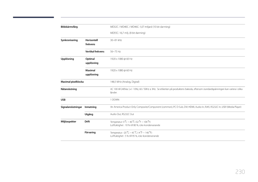 Samsung LH32MDCPLGC/EN, LH40MDCPLGC/EN, LH55MDCPLGC/EN, LH46MDCPLGC/EN manual 230 