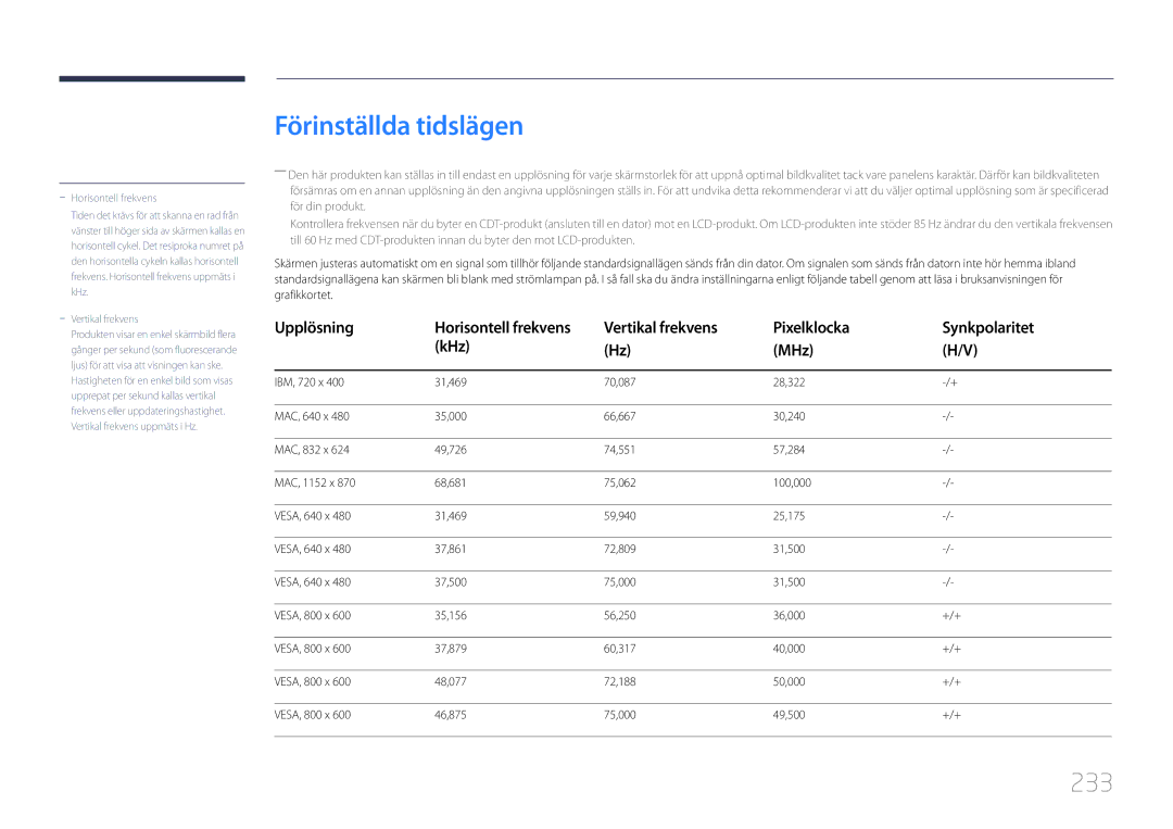 Samsung LH55MDCPLGC/EN, LH40MDCPLGC/EN Förinställda tidslägen, 233, Vertikal frekvens Pixelklocka Synkpolaritet KHz MHz 