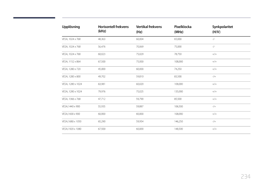 Samsung LH32MDCPLGC/EN, LH40MDCPLGC/EN, LH55MDCPLGC/EN, LH46MDCPLGC/EN manual 234 