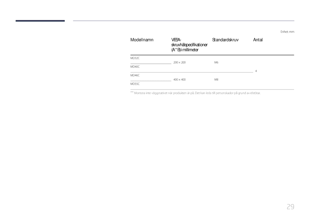 Samsung LH55MDCPLGC/EN, LH40MDCPLGC/EN, LH32MDCPLGC/EN, LH46MDCPLGC/EN manual Standardskruv Antal, Bimillimeter, Enhet mm 