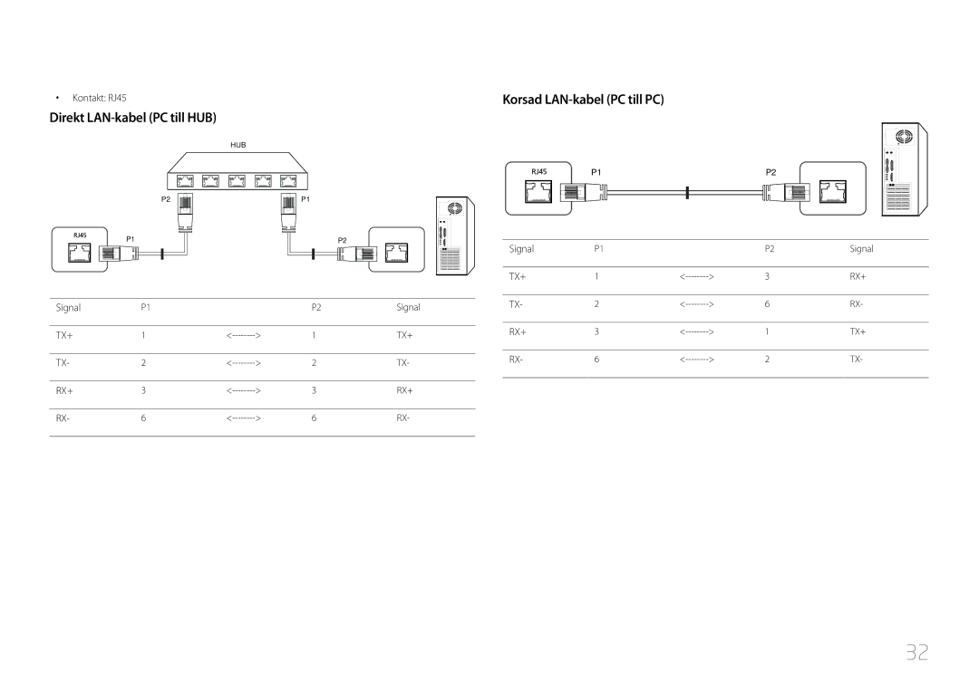 Samsung LH40MDCPLGC/EN, LH55MDCPLGC/EN Direkt LAN-kabel PC till HUB, Korsad LAN-kabel PC till PC, Kontakt RJ45, Signal 