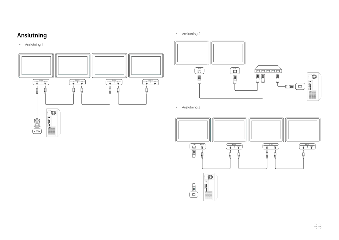 Samsung LH55MDCPLGC/EN, LH40MDCPLGC/EN, LH32MDCPLGC/EN, LH46MDCPLGC/EN manual Anslutning 