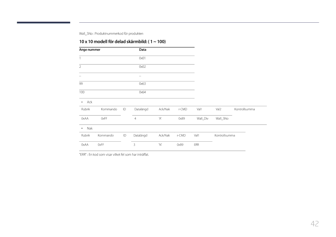 Samsung LH32MDCPLGC/EN 10 x 10 modell för delad skärmbild 1 ~, WallSNo Produktnummerkod för produkten, Ange nummer Data 