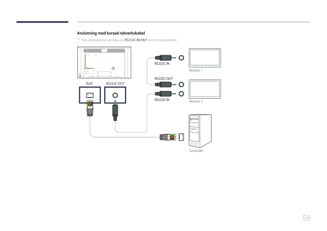 Samsung LH32MDCPLGC/EN, LH40MDCPLGC/EN, LH55MDCPLGC/EN, LH46MDCPLGC/EN manual Anslutning med korsad nätverkskabel 