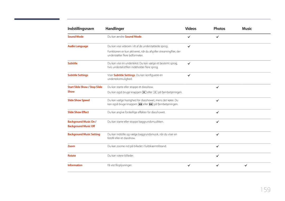 Samsung LH46MDCPLGC/EN, LH40MDCPLGC/EN, LH55MDCPLGC/EN, LH32MDCPLGC/EN manual 159 