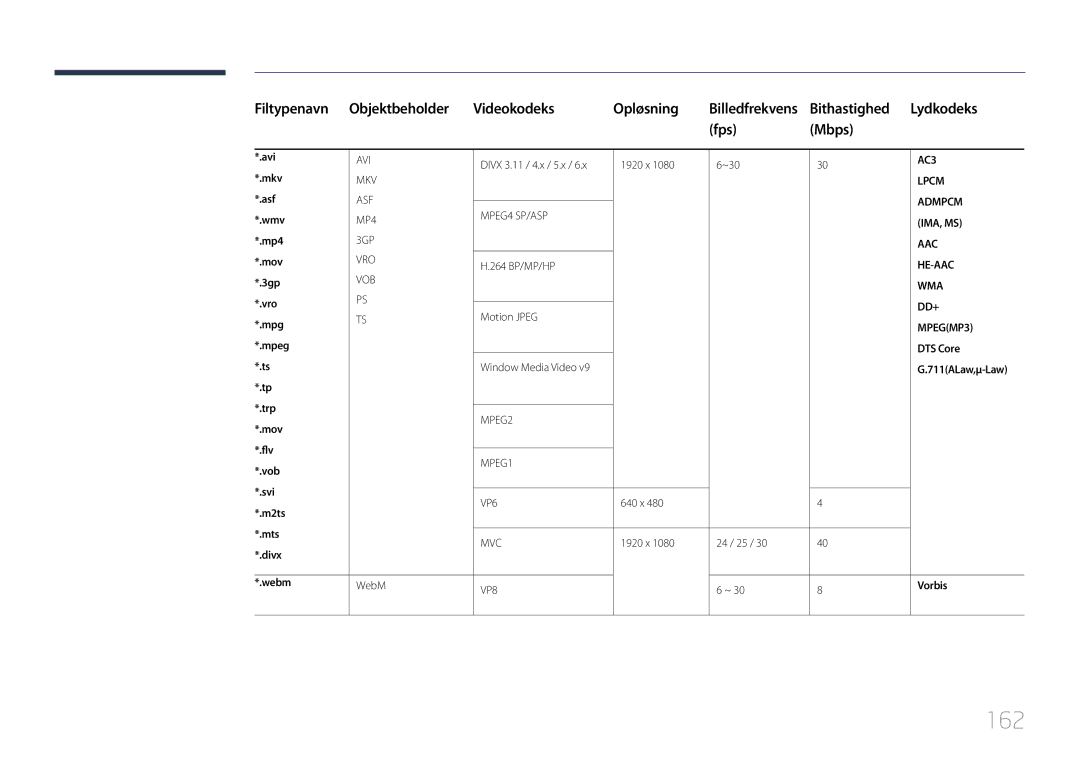 Samsung LH32MDCPLGC/EN manual 162, Filtypenavn Objektbeholder Videokodeks Opløsning, Bithastighed Lydkodeks, Fps Mbps 