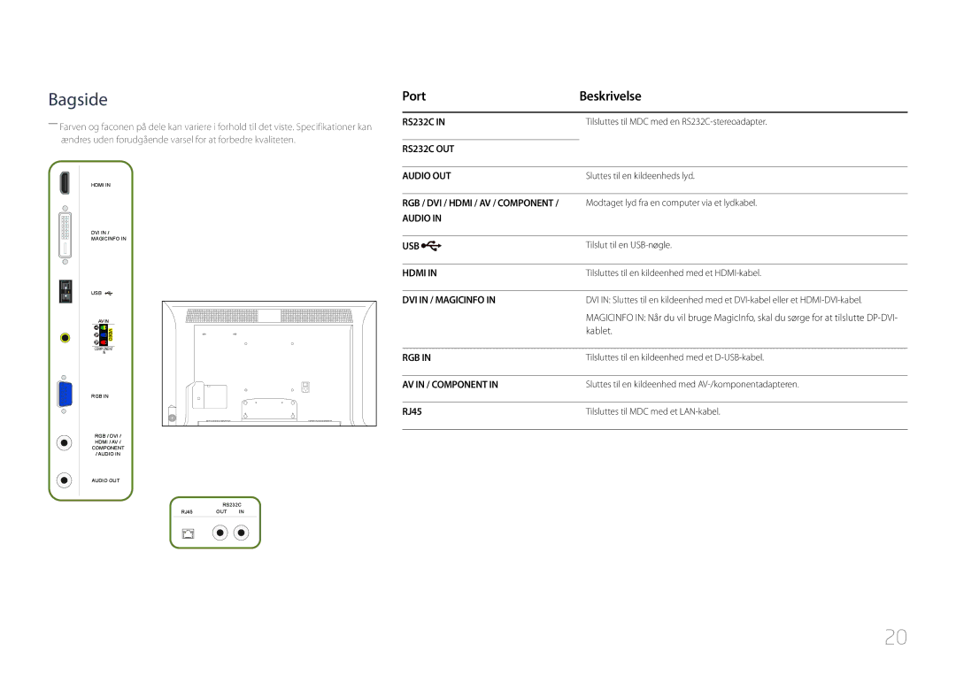 Samsung LH40MDCPLGC/EN, LH55MDCPLGC/EN, LH32MDCPLGC/EN, LH46MDCPLGC/EN manual Port Beskrivelse, Kablet, RJ45 