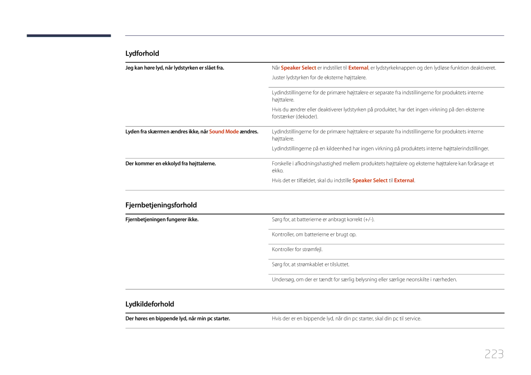 Samsung LH46MDCPLGC/EN manual 223, Fjernbetjeningsforhold, Lydkildeforhold, Jeg kan høre lyd, når lydstyrken er slået fra 