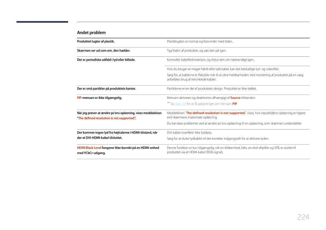 Samsung LH40MDCPLGC/EN manual 224, Andet problem, Der er små partikler på produktets kanter, PIP-menuen er ikke tilgængelig 