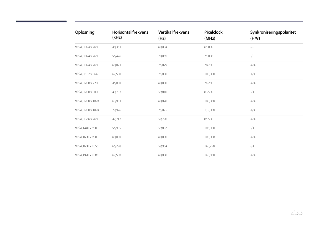 Samsung LH55MDCPLGC/EN, LH40MDCPLGC/EN, LH32MDCPLGC/EN, LH46MDCPLGC/EN manual 233 