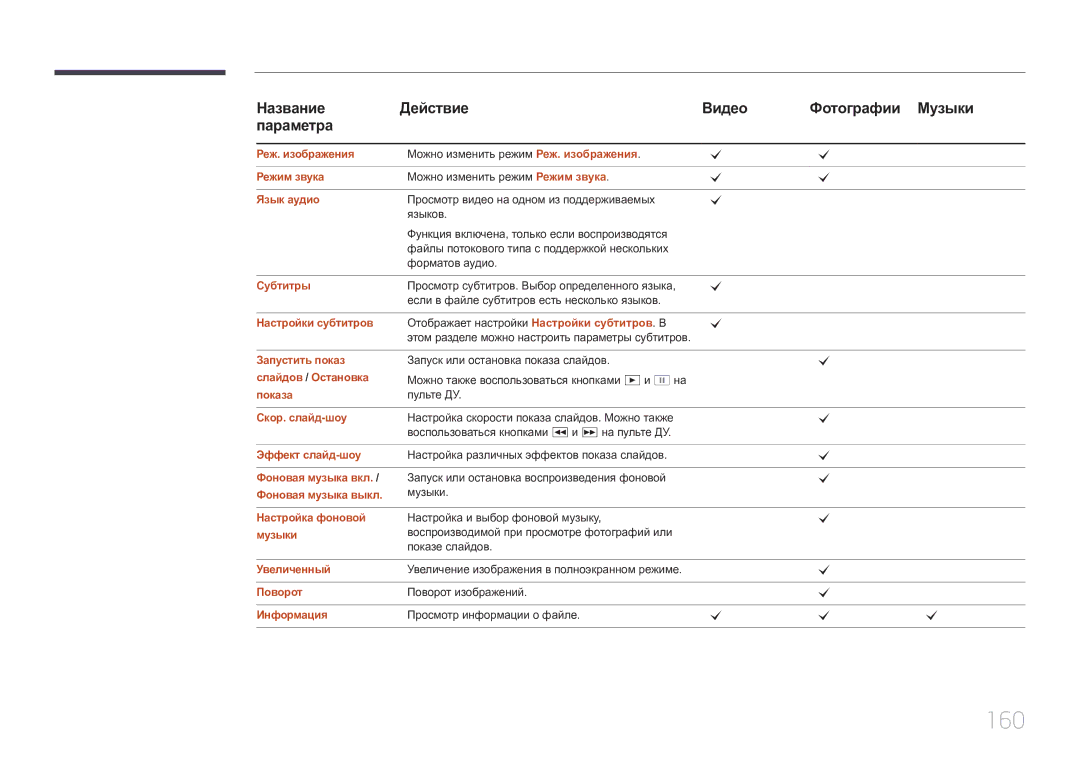 Samsung LH40MDCPLGC/EN, LH55MDCPLGC/EN, LH32MDCPLGC/EN, LH46MDCPLGC/EN manual 160 