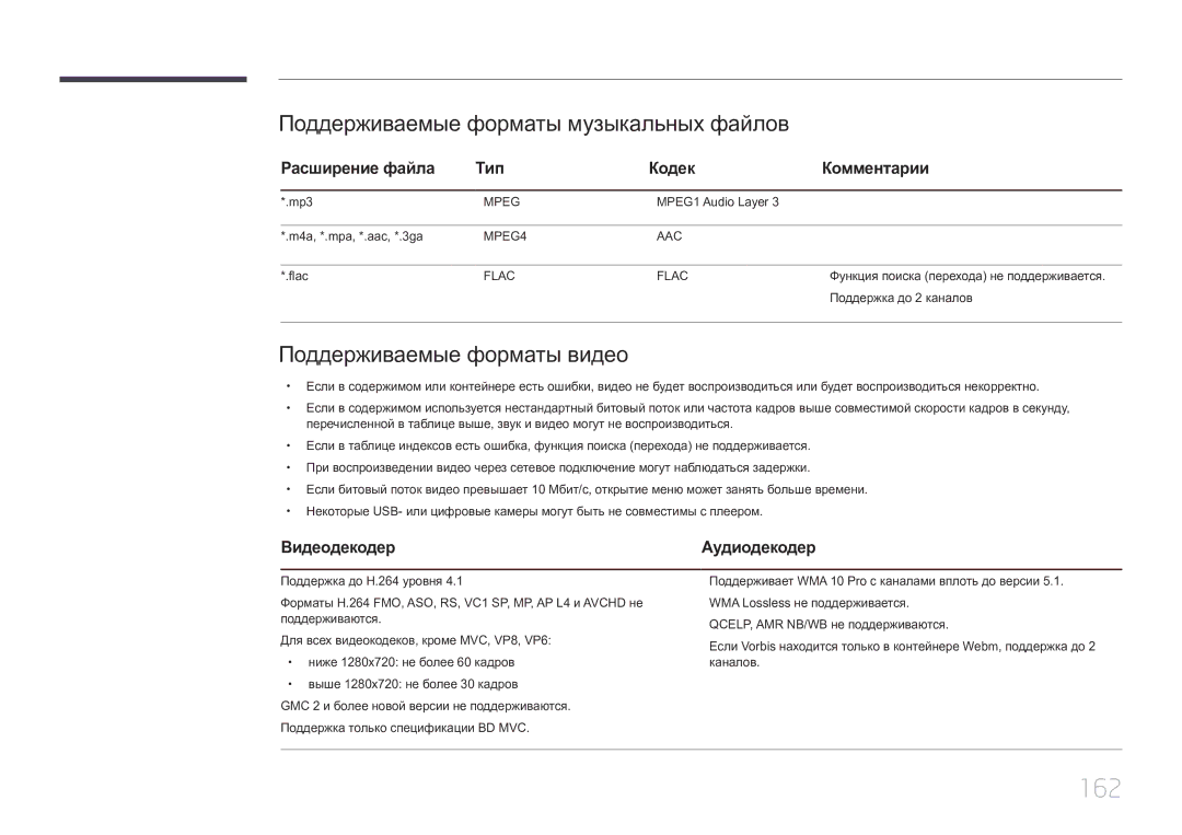 Samsung LH32MDCPLGC/EN manual 162, Поддерживаемые форматы музыкальных файлов, Поддерживаемые форматы видео, Видеодекодер 