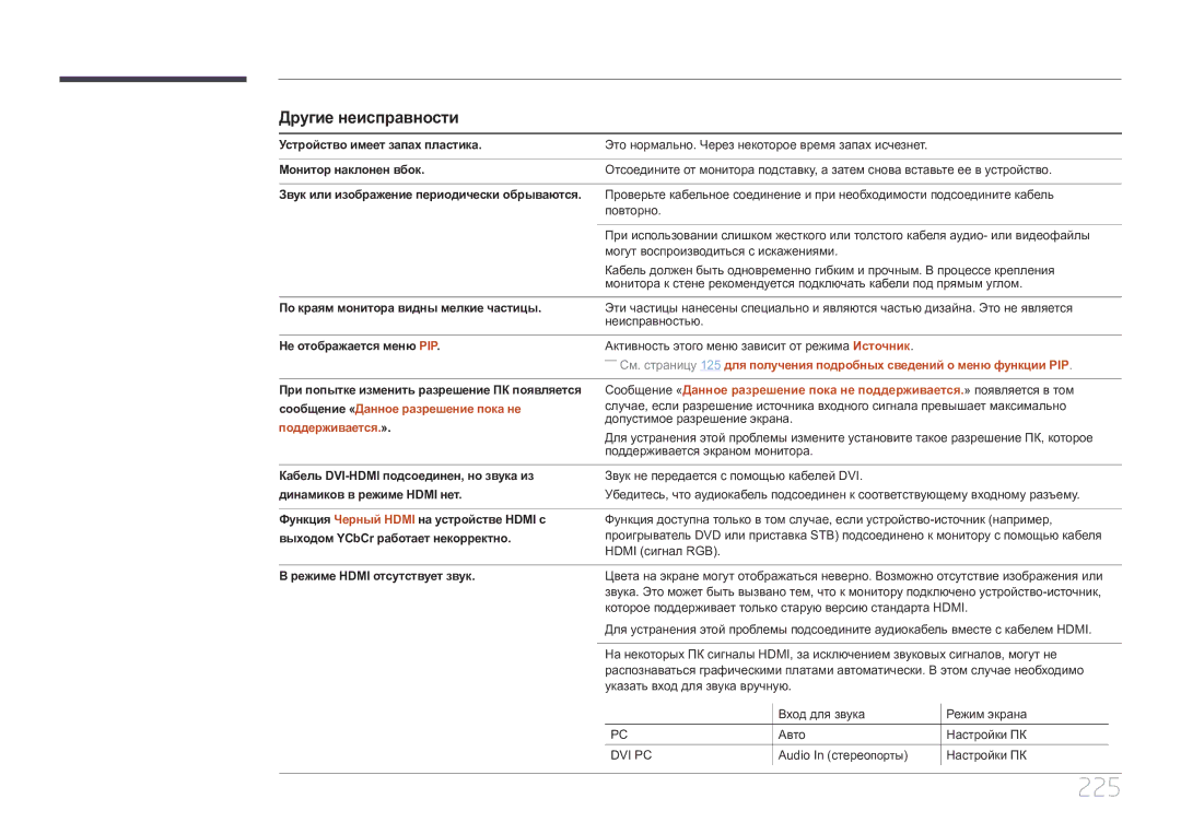 Samsung LH55MDCPLGC/EN, LH40MDCPLGC/EN, LH32MDCPLGC/EN, LH46MDCPLGC/EN manual 225, Другие неисправности 