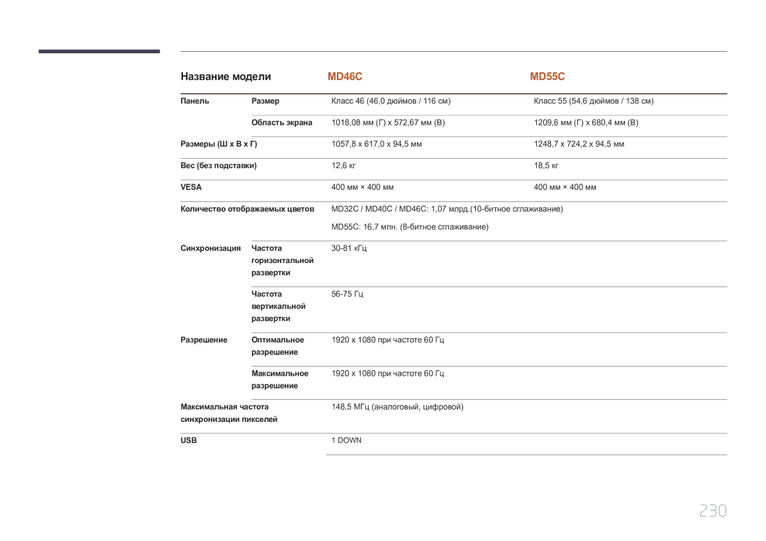 Samsung LH32MDCPLGC/EN, LH40MDCPLGC/EN, LH55MDCPLGC/EN, LH46MDCPLGC/EN manual 230 