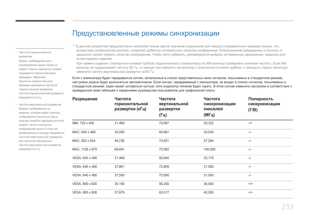 Samsung LH55MDCPLGC/EN, LH40MDCPLGC/EN, LH32MDCPLGC/EN, LH46MDCPLGC/EN manual Предустановленные режимы синхронизации, 233 