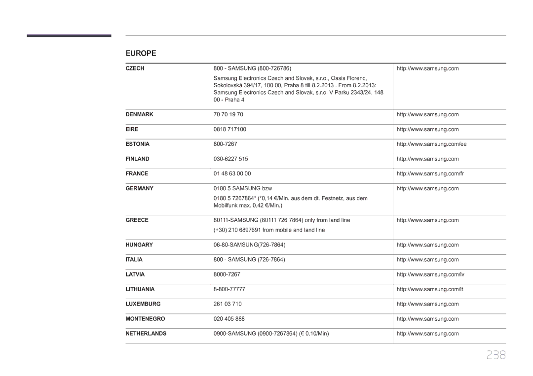 Samsung LH32MDCPLGC/EN, LH40MDCPLGC/EN, LH55MDCPLGC/EN, LH46MDCPLGC/EN manual 238 