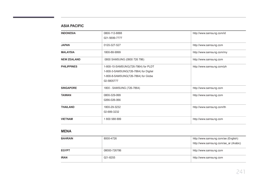 Samsung LH55MDCPLGC/EN, LH40MDCPLGC/EN, LH32MDCPLGC/EN, LH46MDCPLGC/EN manual 241 