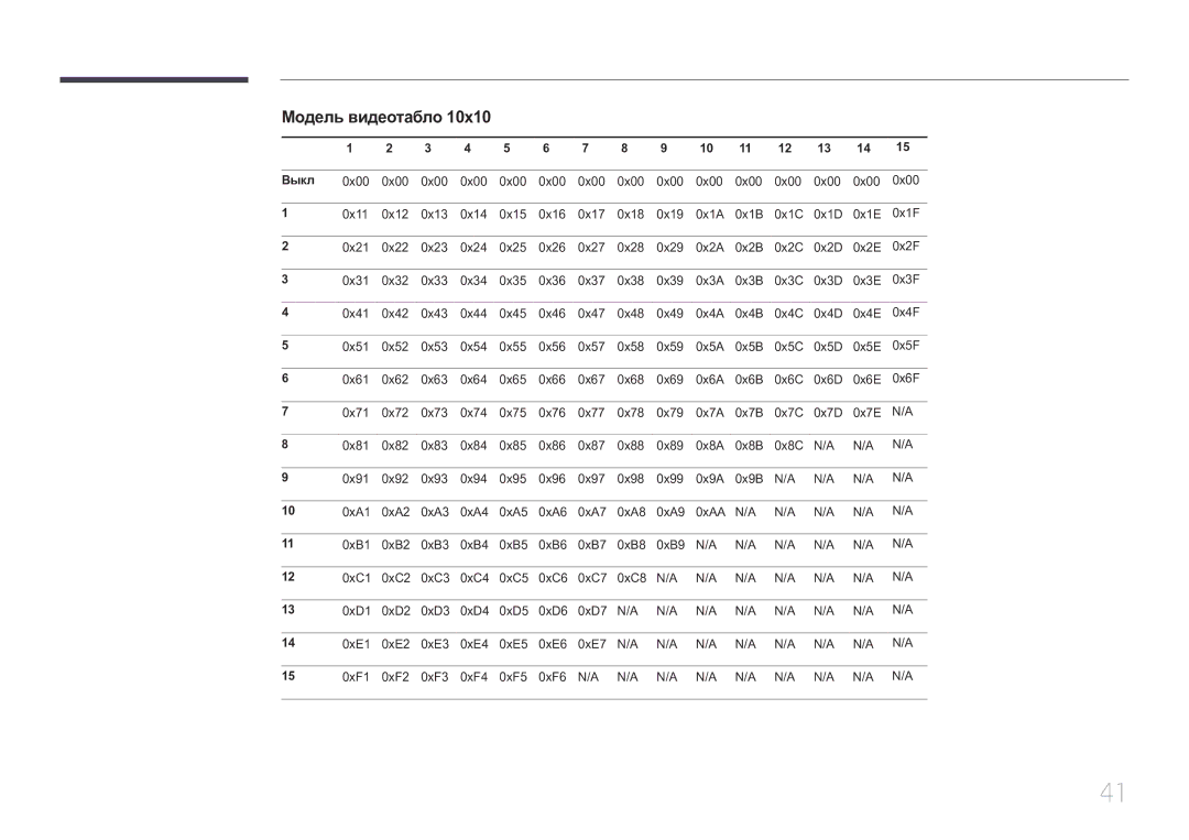 Samsung LH55MDCPLGC/EN, LH40MDCPLGC/EN, LH32MDCPLGC/EN, LH46MDCPLGC/EN manual Модель видеотабло, Выкл 