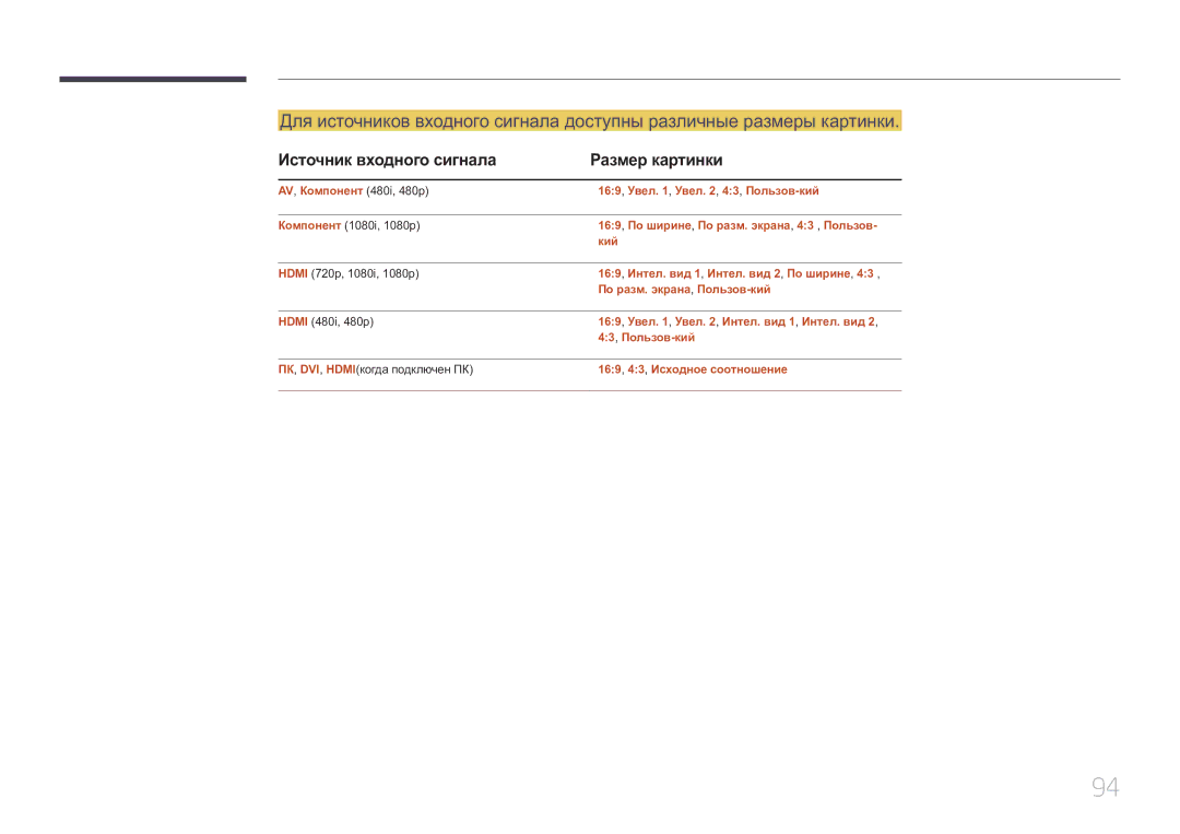 Samsung LH32MDCPLGC/EN, LH40MDCPLGC/EN, LH55MDCPLGC/EN, LH46MDCPLGC/EN manual Источник входного сигнала Размер картинки 