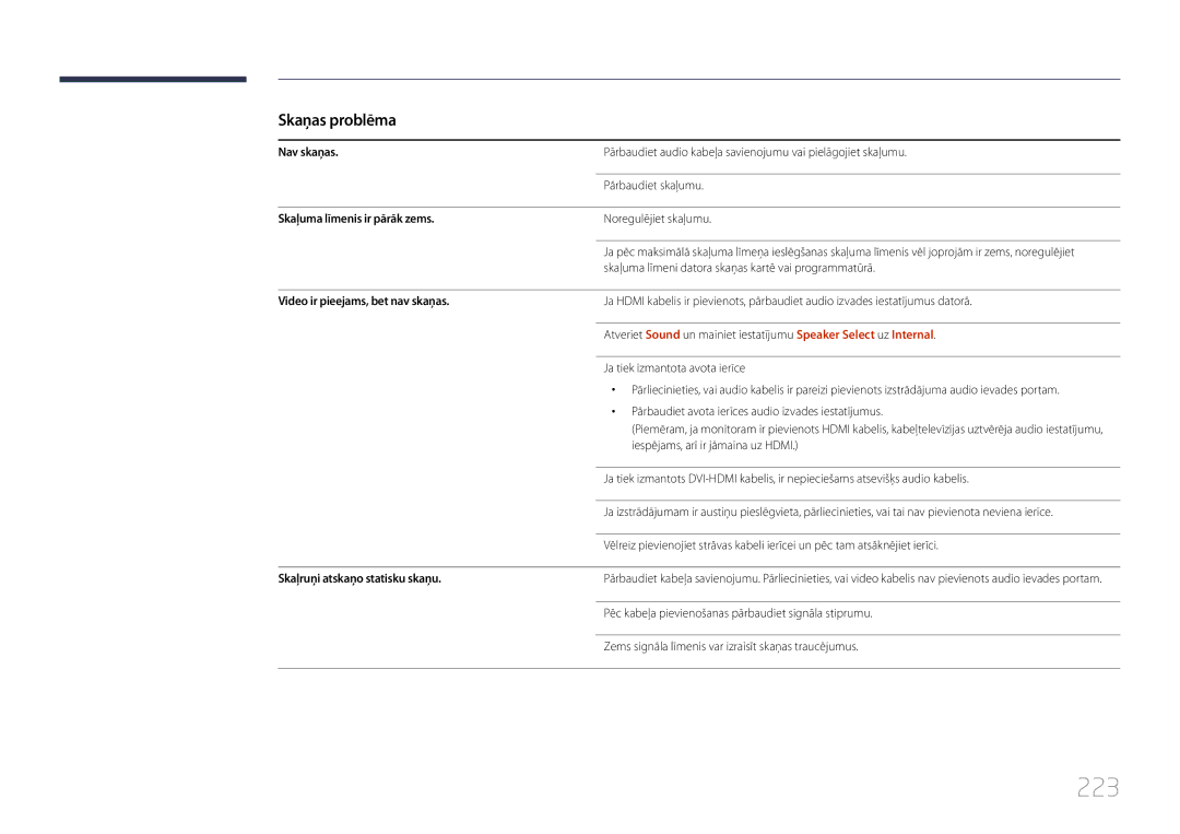 Samsung LH46MDCPLGC/EN, LH40MDCPLGC/EN, LH55MDCPLGC/EN, LH32MDCPLGC/EN manual 223, Skaņas problēma 