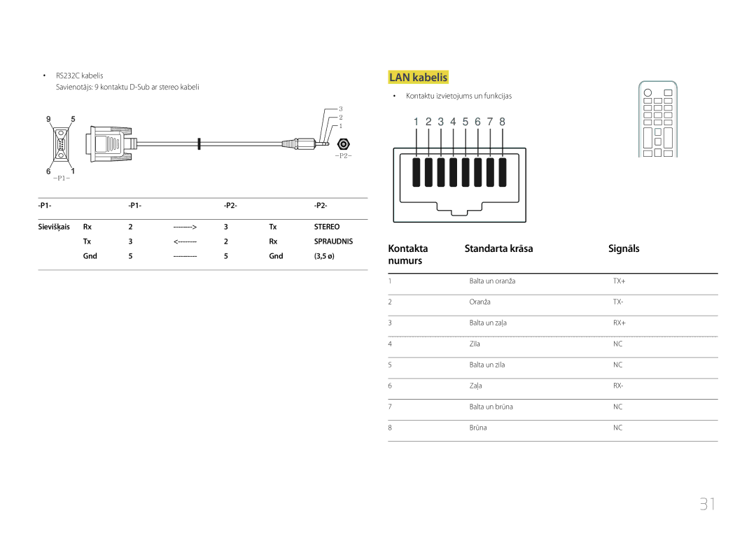 Samsung LH46MDCPLGC/EN, LH40MDCPLGC/EN, LH55MDCPLGC/EN manual LAN kabelis, Kontakta Standarta krāsa Signāls Numurs, Gnd 