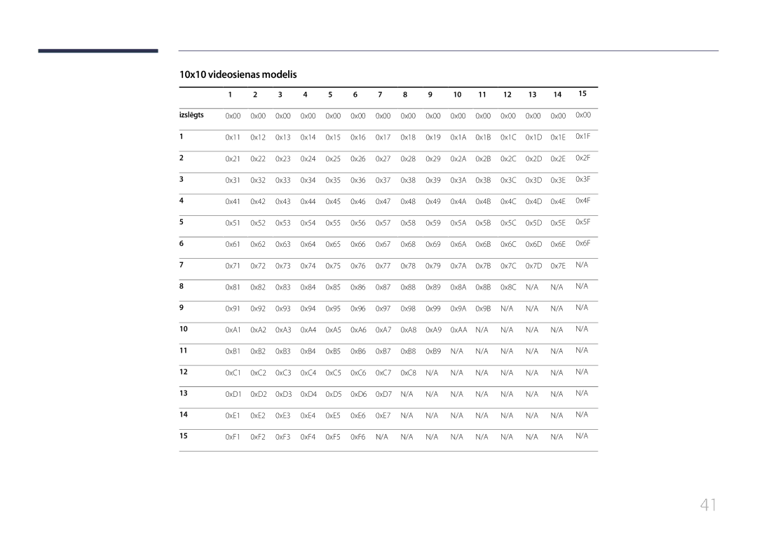 Samsung LH55MDCPLGC/EN, LH40MDCPLGC/EN, LH32MDCPLGC/EN, LH46MDCPLGC/EN manual 10x10 videosienas modelis, Izslēgts 