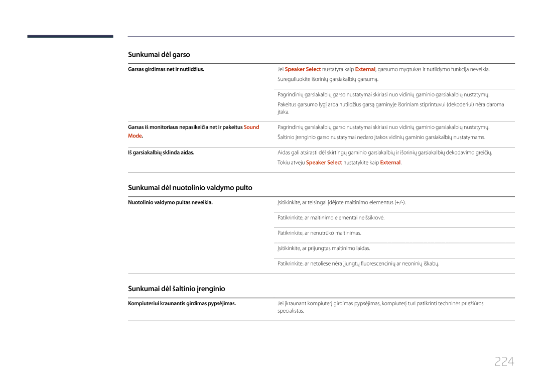 Samsung LH40MDCPLGC/EN, LH55MDCPLGC/EN manual 224, Sunkumai dėl nuotolinio valdymo pulto, Sunkumai dėl šaltinio įrenginio 