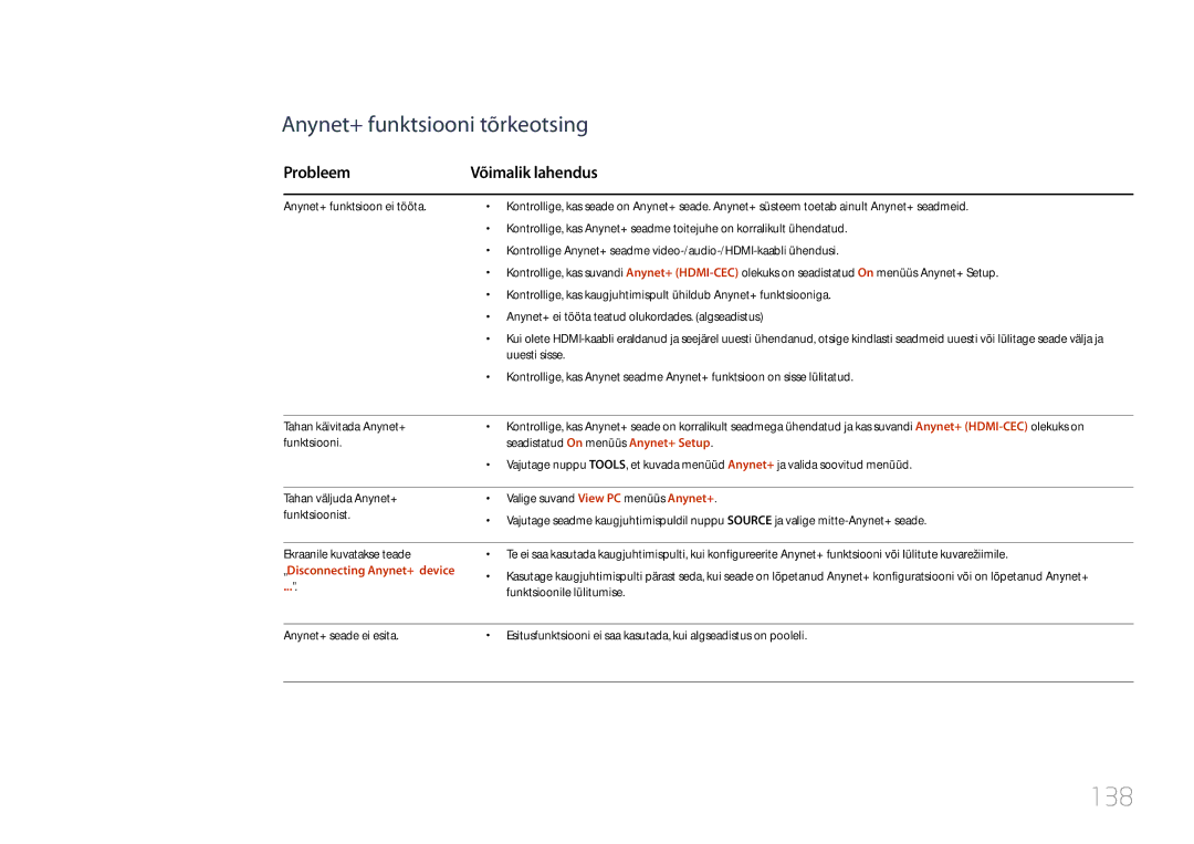 Samsung LH32MDCPLGC/EN, LH40MDCPLGC/EN manual 138, Probleem Võimalik lahendus, Uuesti sisse, Tahan käivitada Anynet+ 