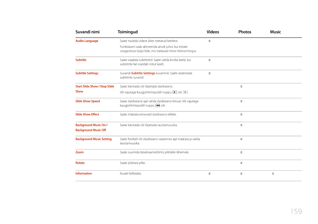 Samsung LH46MDCPLGC/EN, LH40MDCPLGC/EN, LH55MDCPLGC/EN, LH32MDCPLGC/EN manual 159 