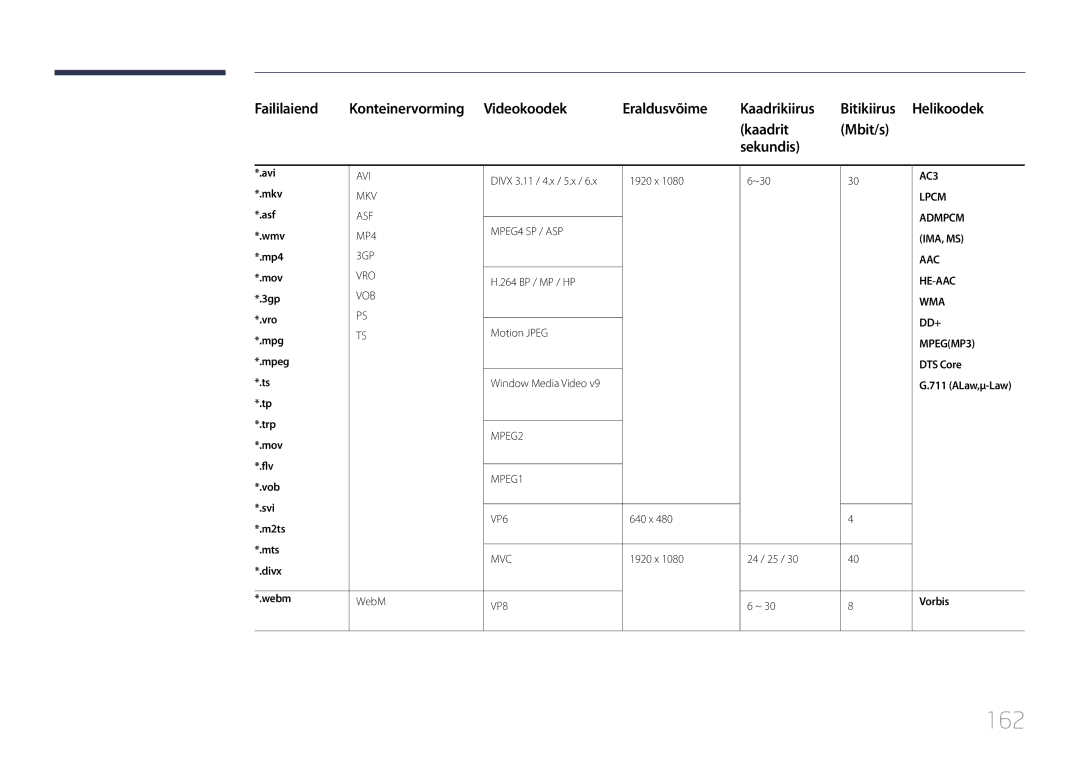 Samsung LH32MDCPLGC/EN, LH40MDCPLGC/EN, LH55MDCPLGC/EN, LH46MDCPLGC/EN manual 162 