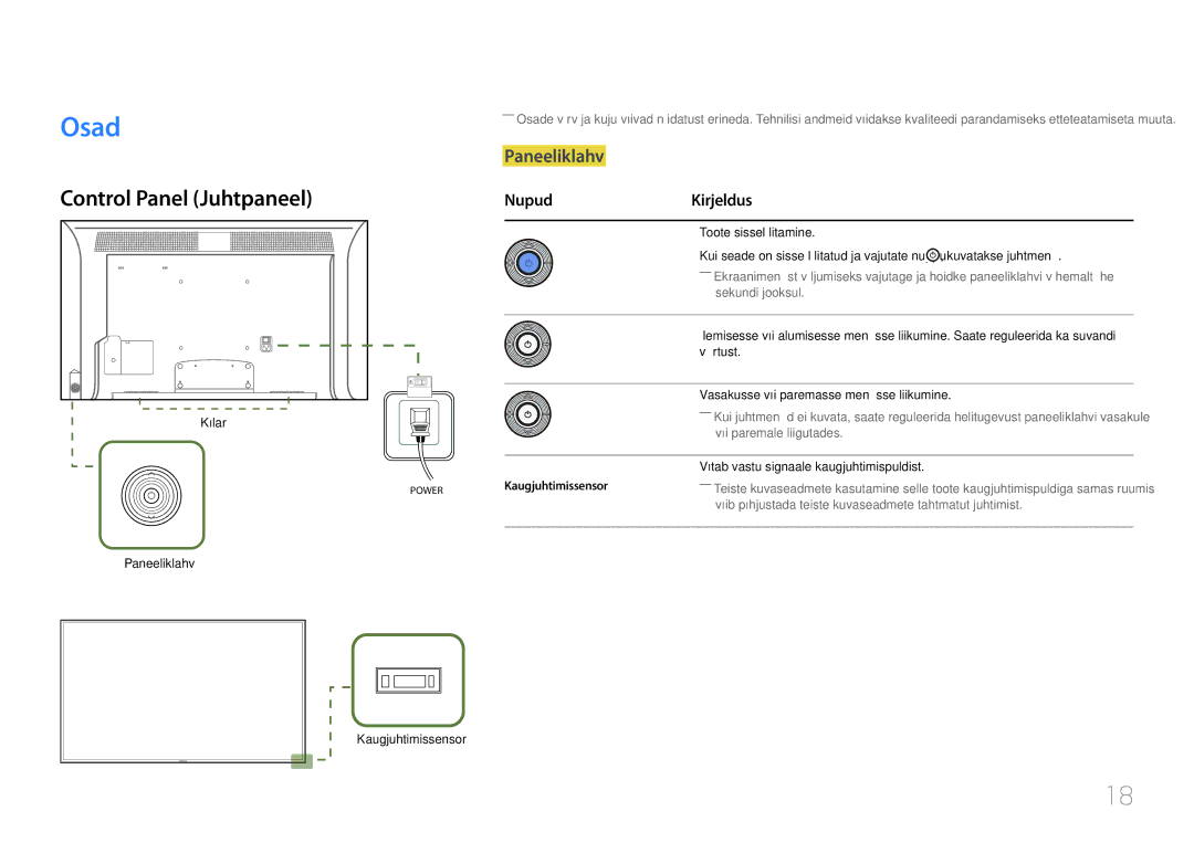 Samsung LH32MDCPLGC/EN, LH40MDCPLGC/EN, LH55MDCPLGC/EN manual Osad, Control Panel Juhtpaneel, Paneeliklahv, NupudKirjeldus 