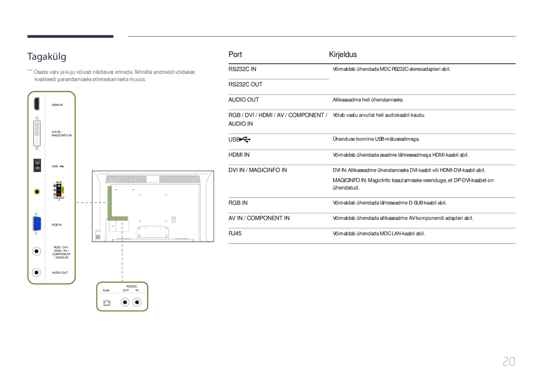 Samsung LH40MDCPLGC/EN, LH55MDCPLGC/EN, LH32MDCPLGC/EN, LH46MDCPLGC/EN manual Port Kirjeldus, Ühendatud 