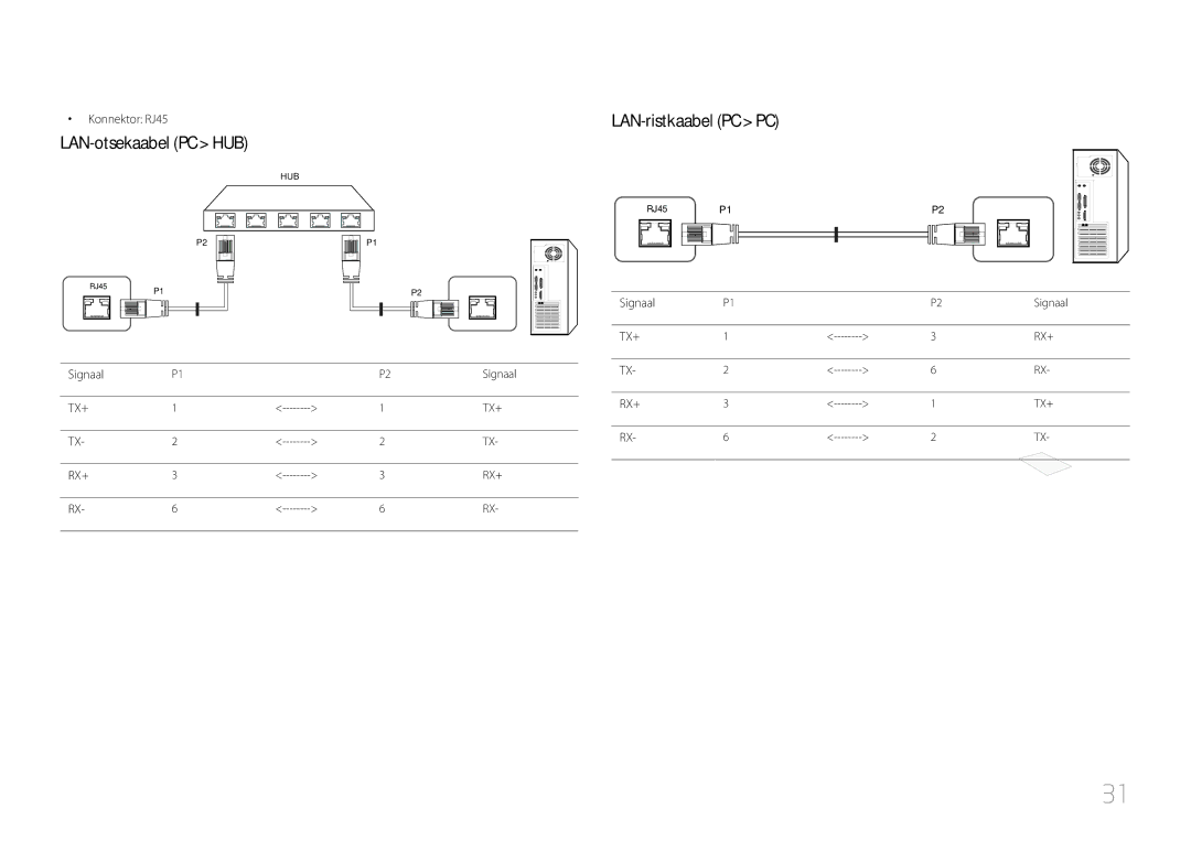 Samsung LH46MDCPLGC/EN, LH40MDCPLGC/EN, LH55MDCPLGC/EN LAN-otsekaabel PC HUB, LAN-ristkaabel PC PC, Konnektor RJ45, Signaal 