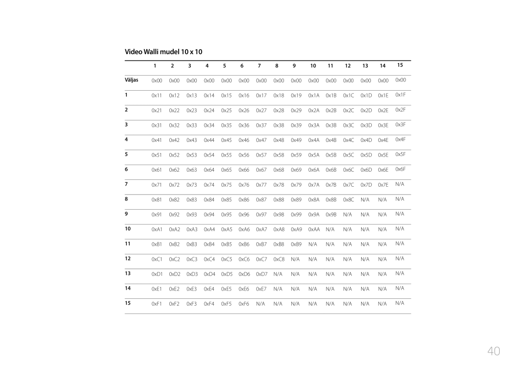 Samsung LH40MDCPLGC/EN, LH55MDCPLGC/EN, LH32MDCPLGC/EN, LH46MDCPLGC/EN manual Video Walli mudel 10 x, Väljas 