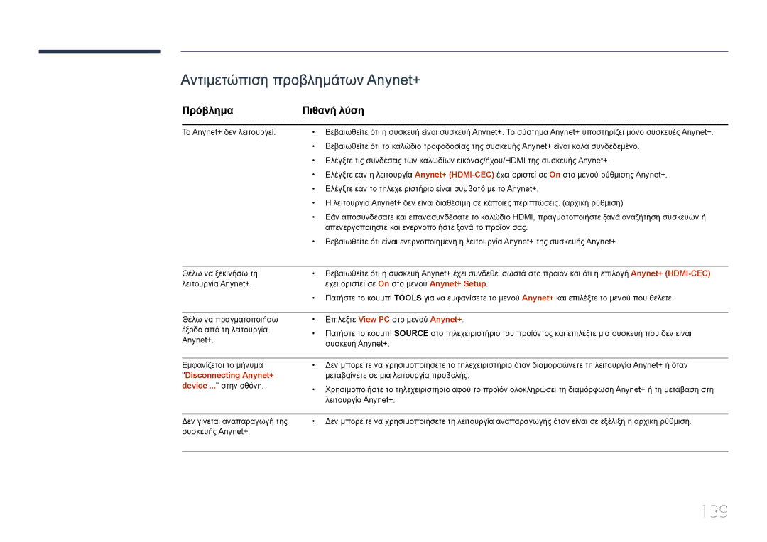 Samsung LH46MDCPLGC/EN, LH40MDCPLGC/EN, LH55MDCPLGC/EN, LH32MDCPLGC/EN manual 139, Πρόβλημα Πιθανή λύση, Disconnecting Anynet+ 