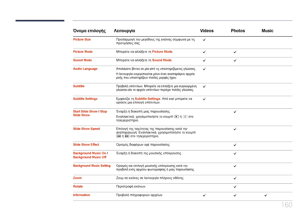 Samsung LH40MDCPLGC/EN, LH55MDCPLGC/EN, LH32MDCPLGC/EN, LH46MDCPLGC/EN manual 160 