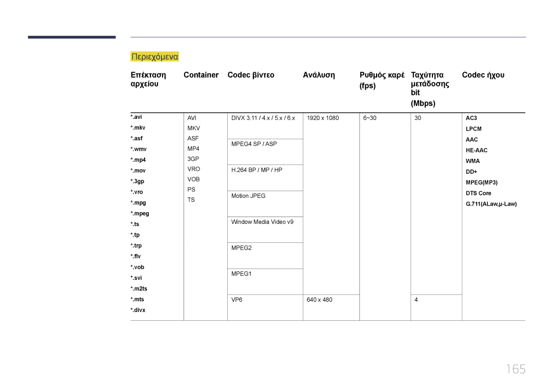 Samsung LH55MDCPLGC/EN, LH40MDCPLGC/EN, LH32MDCPLGC/EN manual 165, Περιεχόμενα, Αρχείου Fps Μετάδοσης Bit Mbps, Mts *.divx 