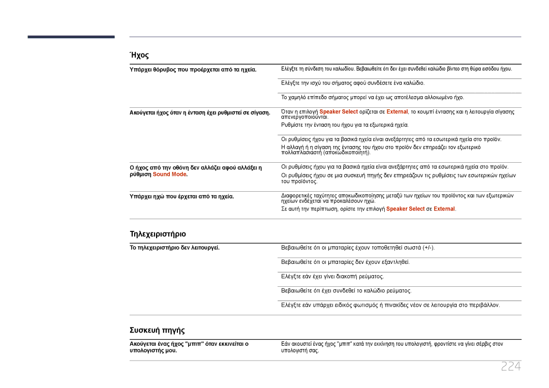 Samsung LH40MDCPLGC/EN, LH55MDCPLGC/EN, LH32MDCPLGC/EN manual 224, Τηλεχειριστήριο, Συσκευή πηγής, Ρύθμιση Sound Mode 