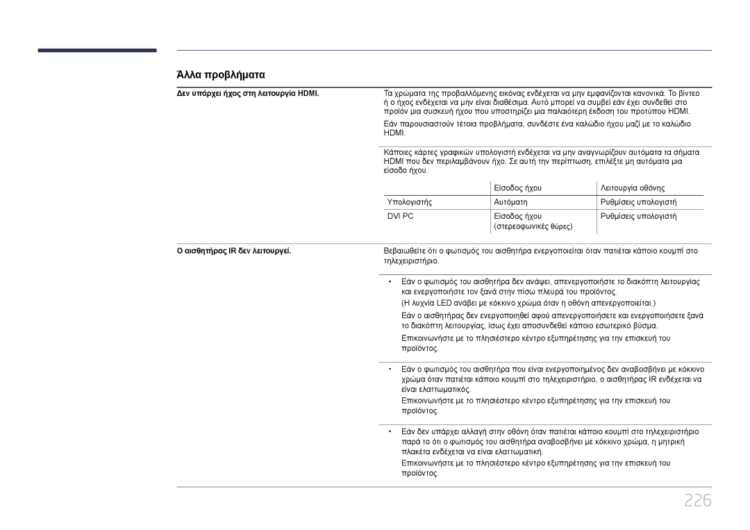 Samsung LH32MDCPLGC/EN, LH40MDCPLGC/EN manual 226, Δεν υπάρχει ήχος στη λειτουργία Hdmi, Αισθητήρας IR δεν λειτουργεί 