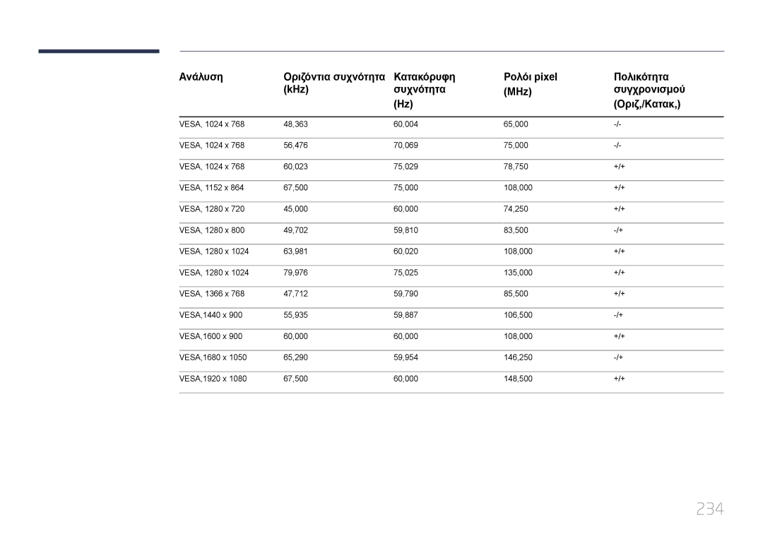 Samsung LH32MDCPLGC/EN, LH40MDCPLGC/EN, LH55MDCPLGC/EN, LH46MDCPLGC/EN manual 234 