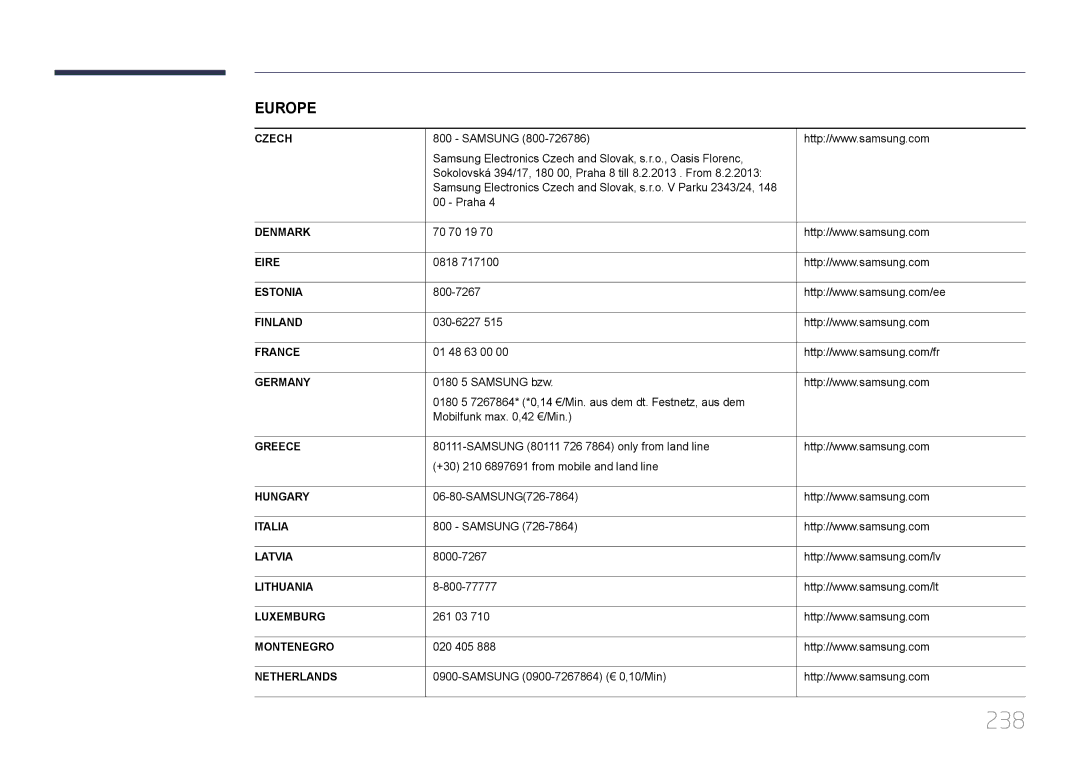 Samsung LH32MDCPLGC/EN, LH40MDCPLGC/EN, LH55MDCPLGC/EN, LH46MDCPLGC/EN manual 238, Czech 