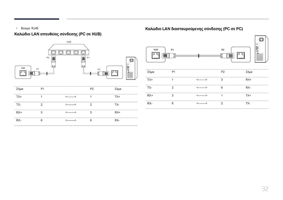 Samsung LH40MDCPLGC/EN manual Καλώδιο LAN απευθείας σύνδεσης PC σε HUB, Καλώδιο LAN διασταυρούμενης σύνδεσης PC σε PC 