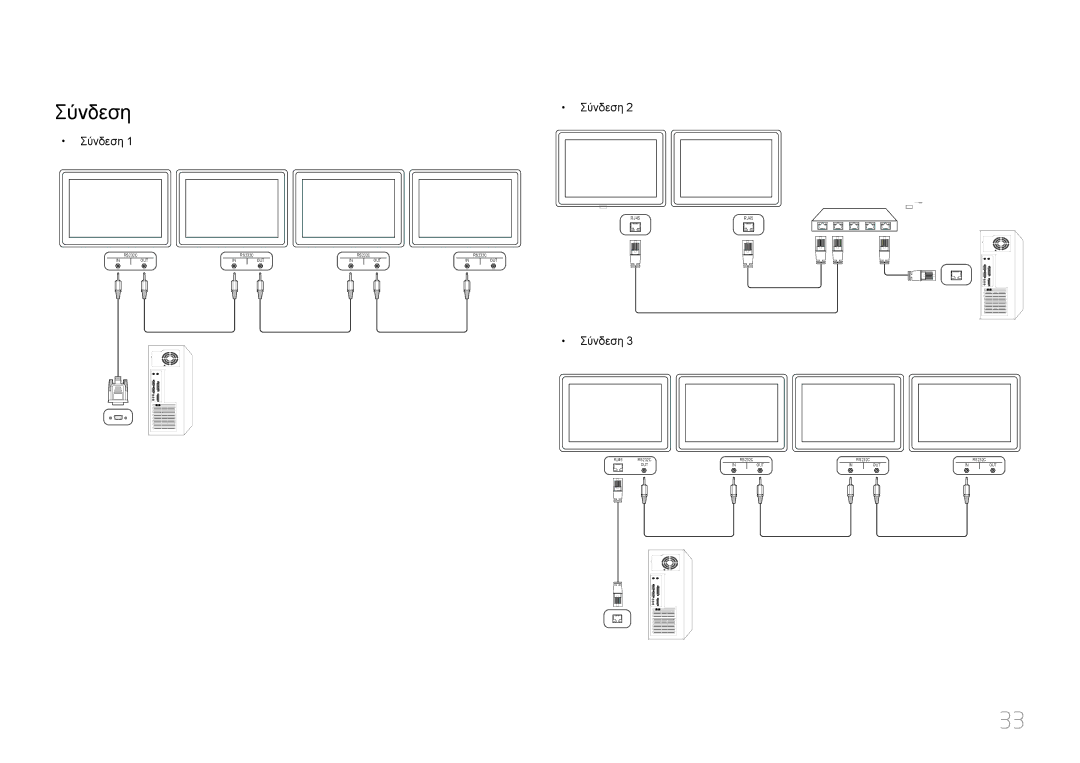 Samsung LH55MDCPLGC/EN, LH40MDCPLGC/EN, LH32MDCPLGC/EN, LH46MDCPLGC/EN manual Σύνδεση 